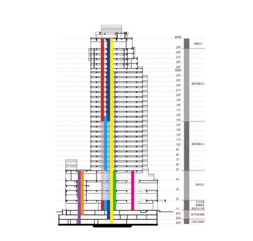 舊廠房、辦公樓改造025043.png